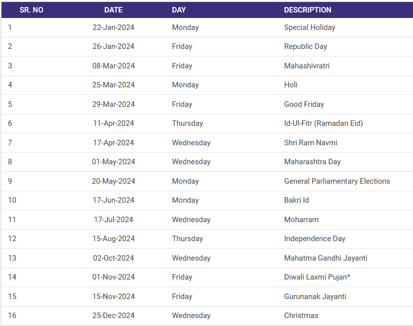 Nse Holidays 2024 Zerodha List Chris Delcine